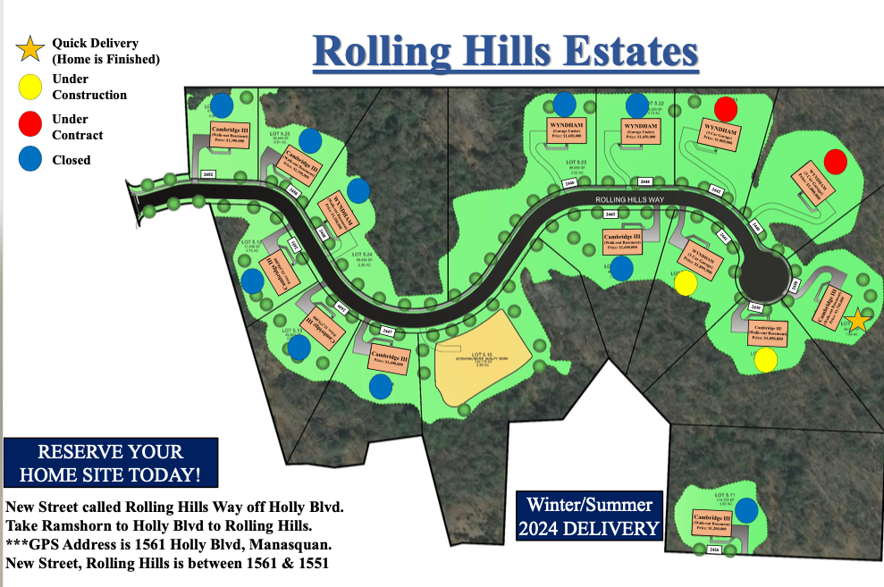 Winding Hills Available Lots